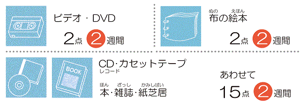 本・雑誌・紙芝居  10点・3週間        布の絵本 2点・3週間        CD・カセットテープなど 5点・2週間        一般（いっぱん）ビデオなど 1点・2週間