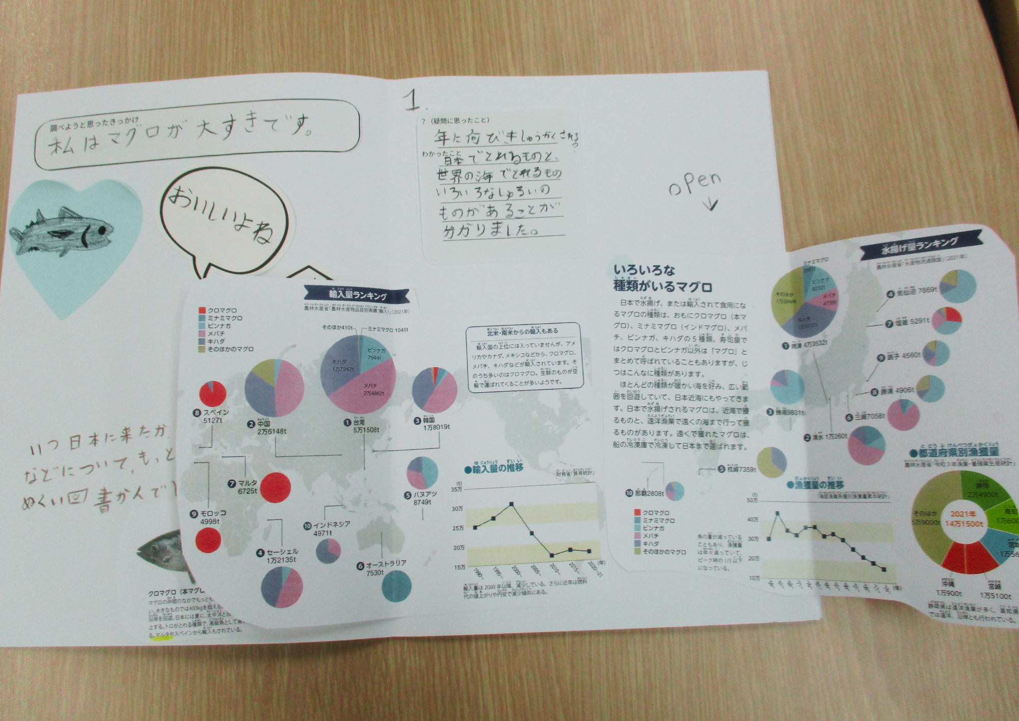 完成した作品