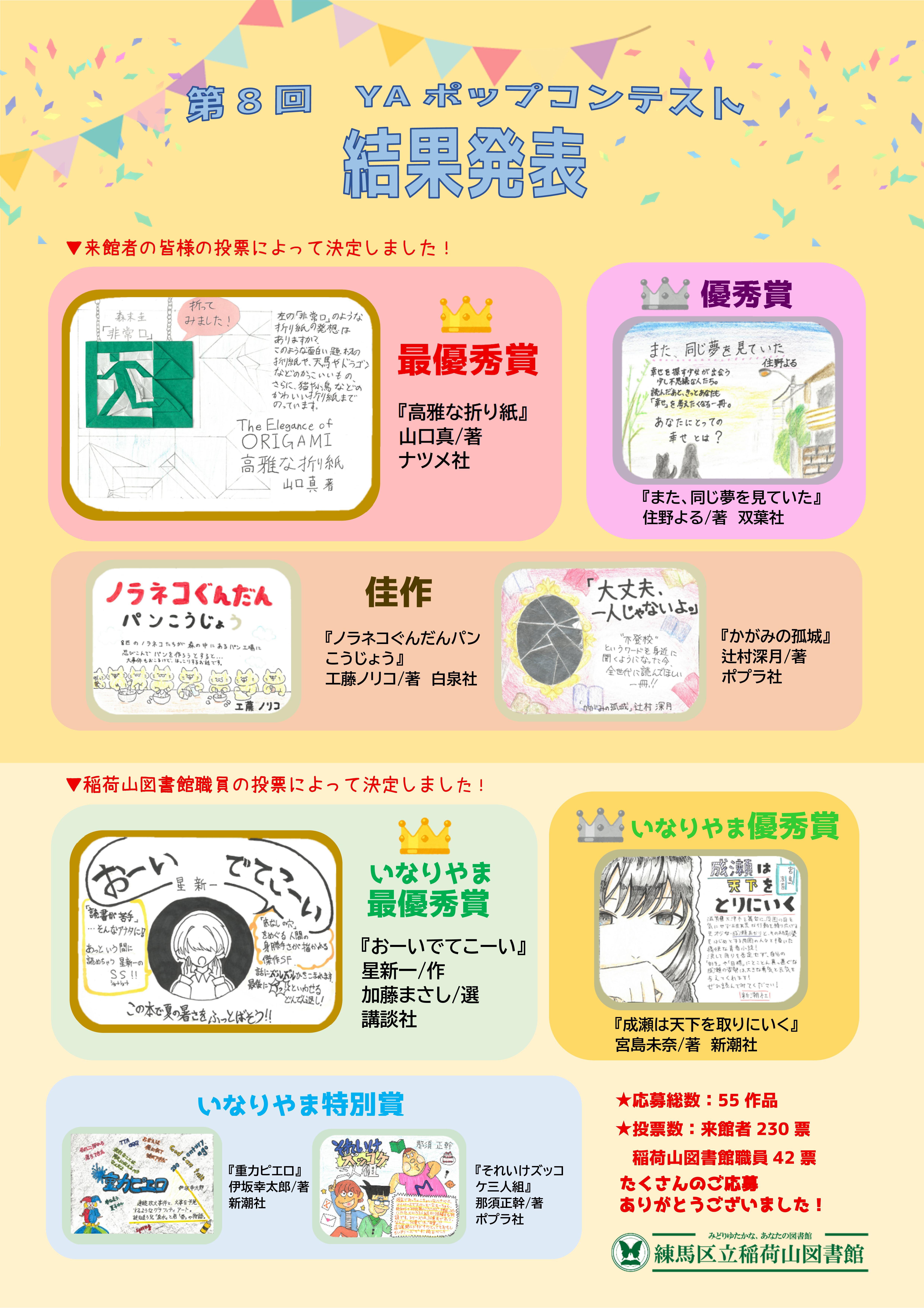 結果発表ポスター2026 結果発表ポスター2026